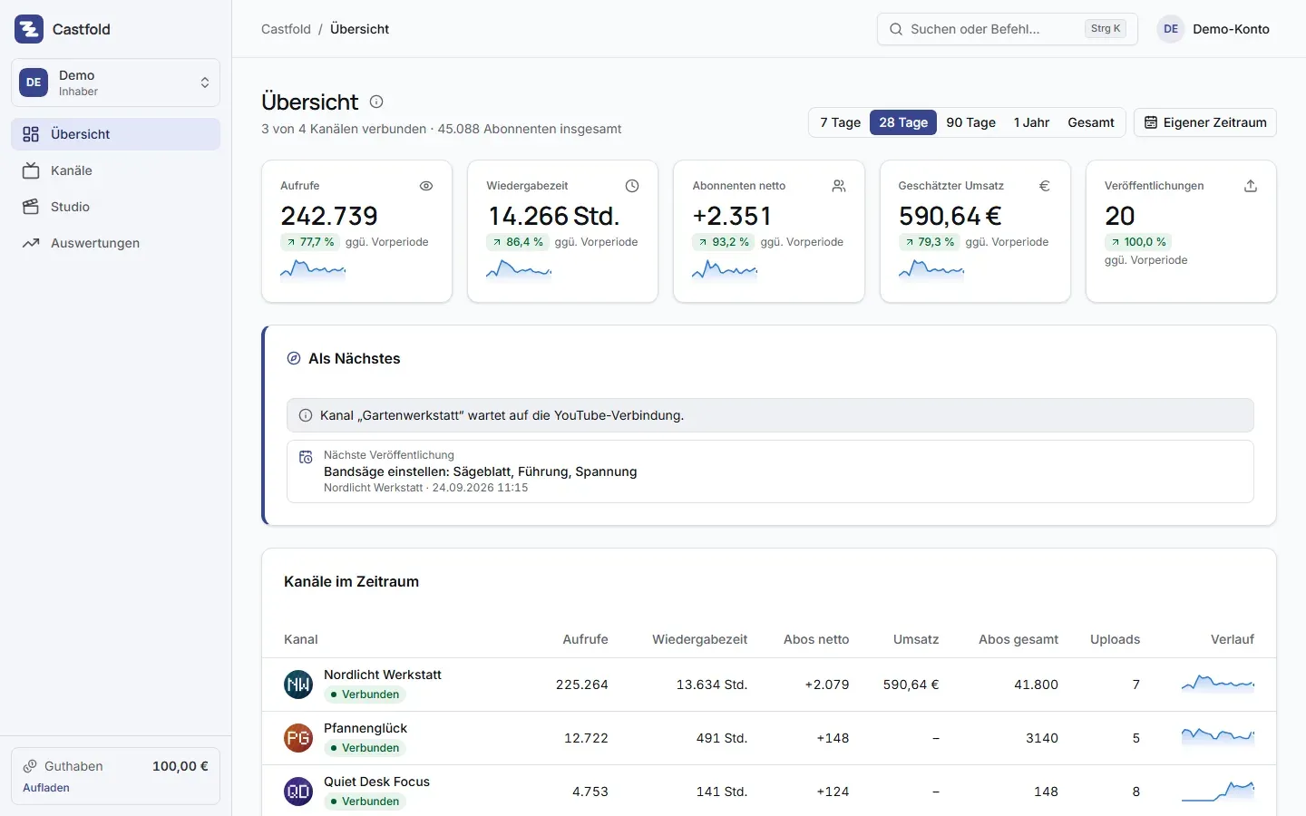 Castfold: Übersicht über alle Kanäle mit Aufrufen, Wiedergabezeit, Abonnenten und geschätztem Umsatz (Demo-Konto)