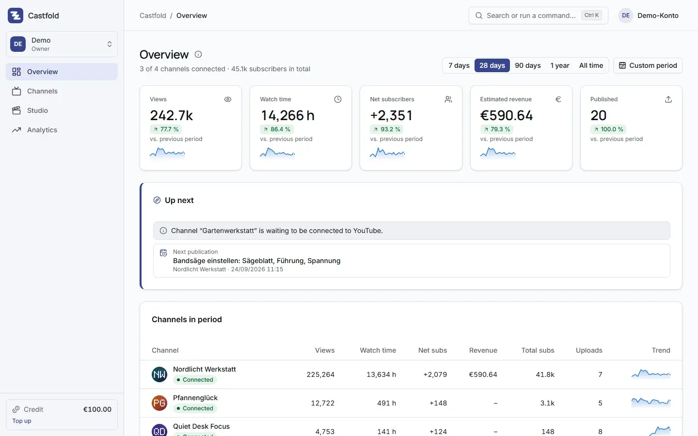 Castfold: overview of all channels with views, watch time, subscribers and estimated revenue (demo account)